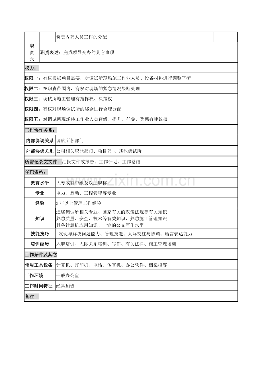 调试所副所长岗位说明书.docx_第2页