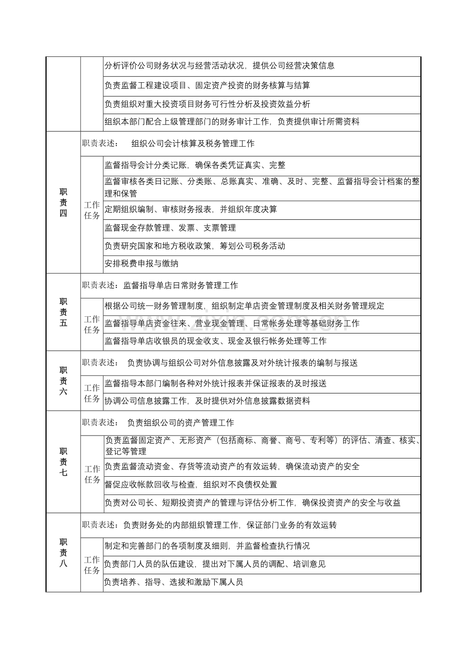 财务处处长岗位说明书1.docx_第2页