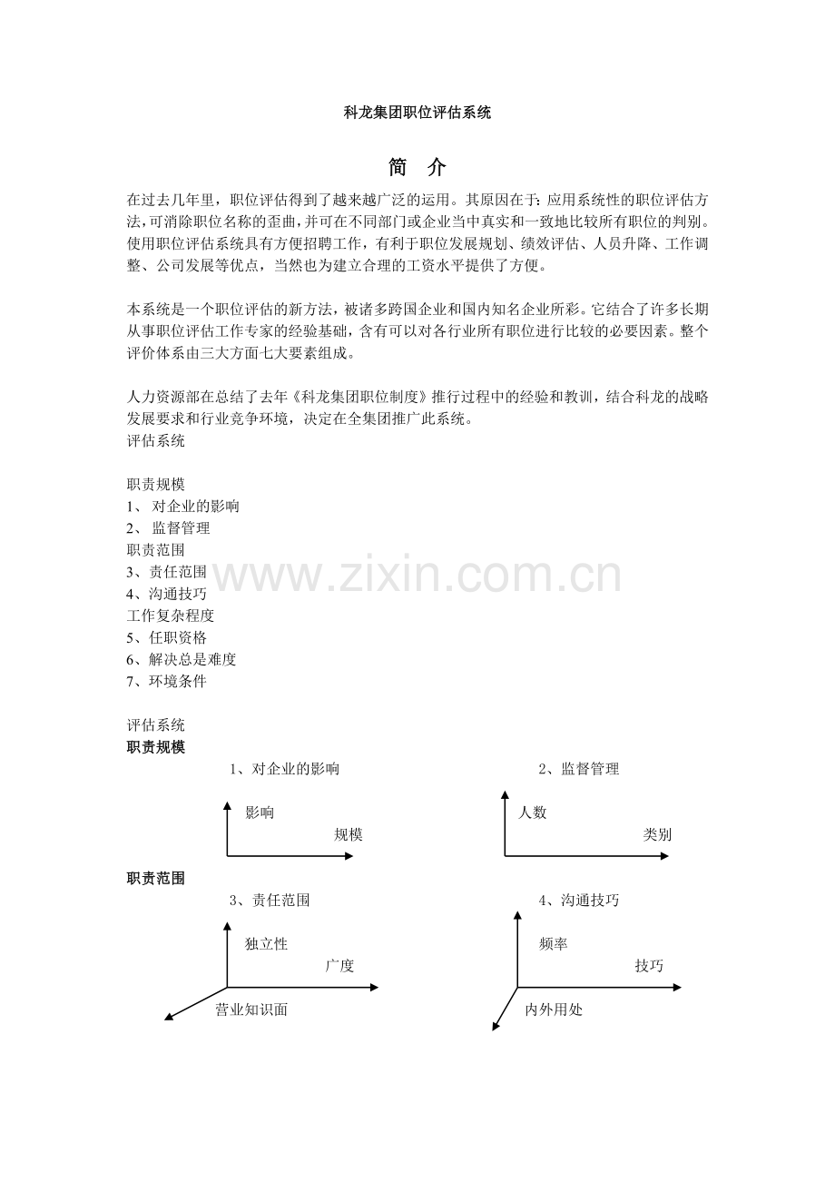 某科技集团职位评估系统.docx_第1页