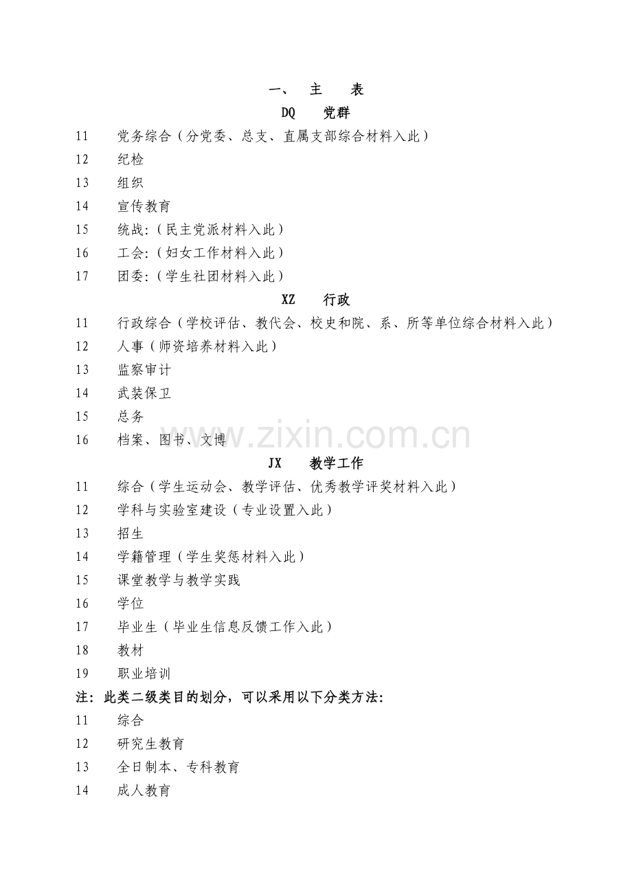档案归档范围及分类1103.docx_第1页