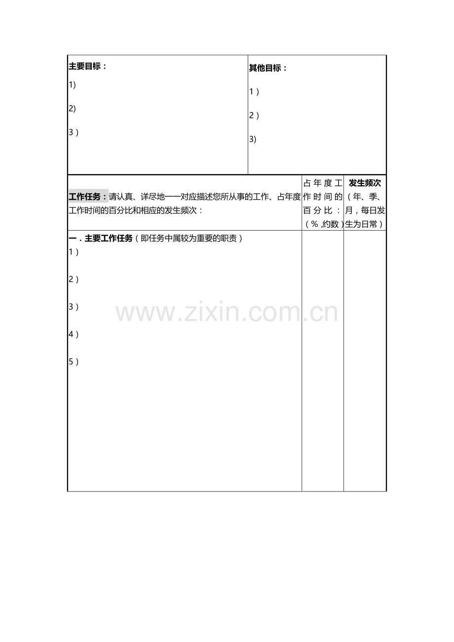 标准岗位说明与绩效考核模版.docx_第2页