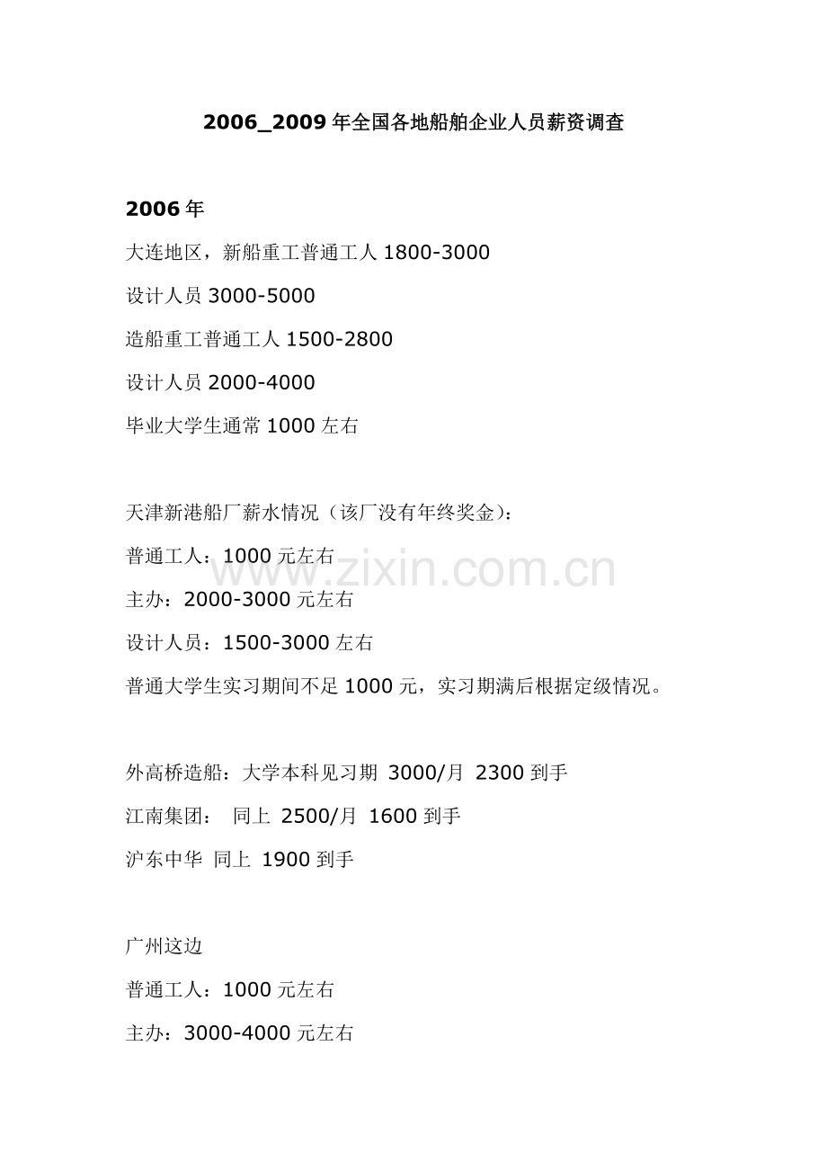 船舶行业薪资调查.docx_第1页