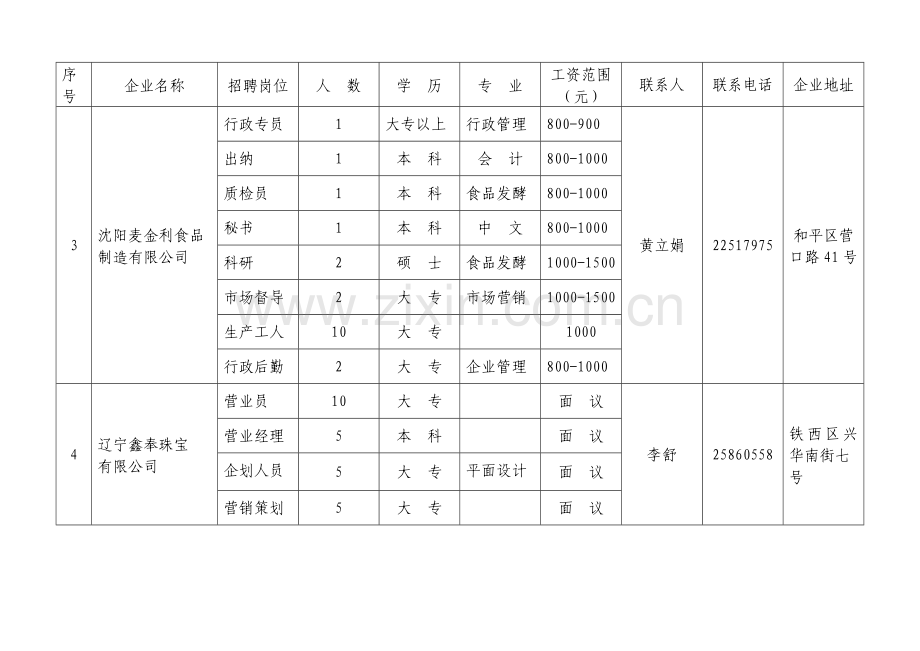 沈阳市妇联为“阳光六月启航校园”系列活动提供岗位明细表.docx_第2页