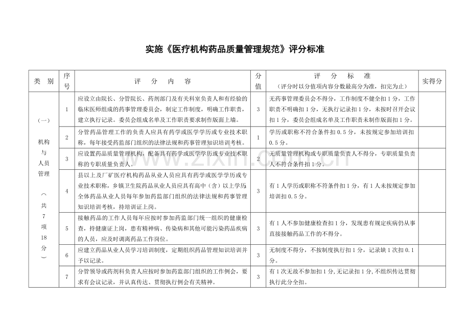 药品监督行政执法文书考核评分表.docx_第1页