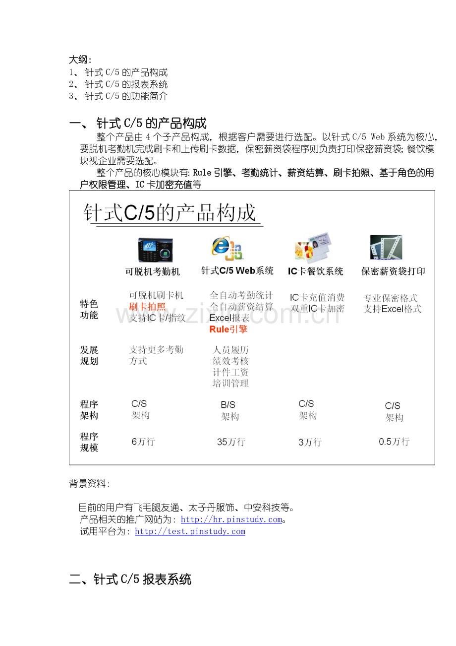 经典模板工具专业的人力资源报表模板资料.docx_第1页