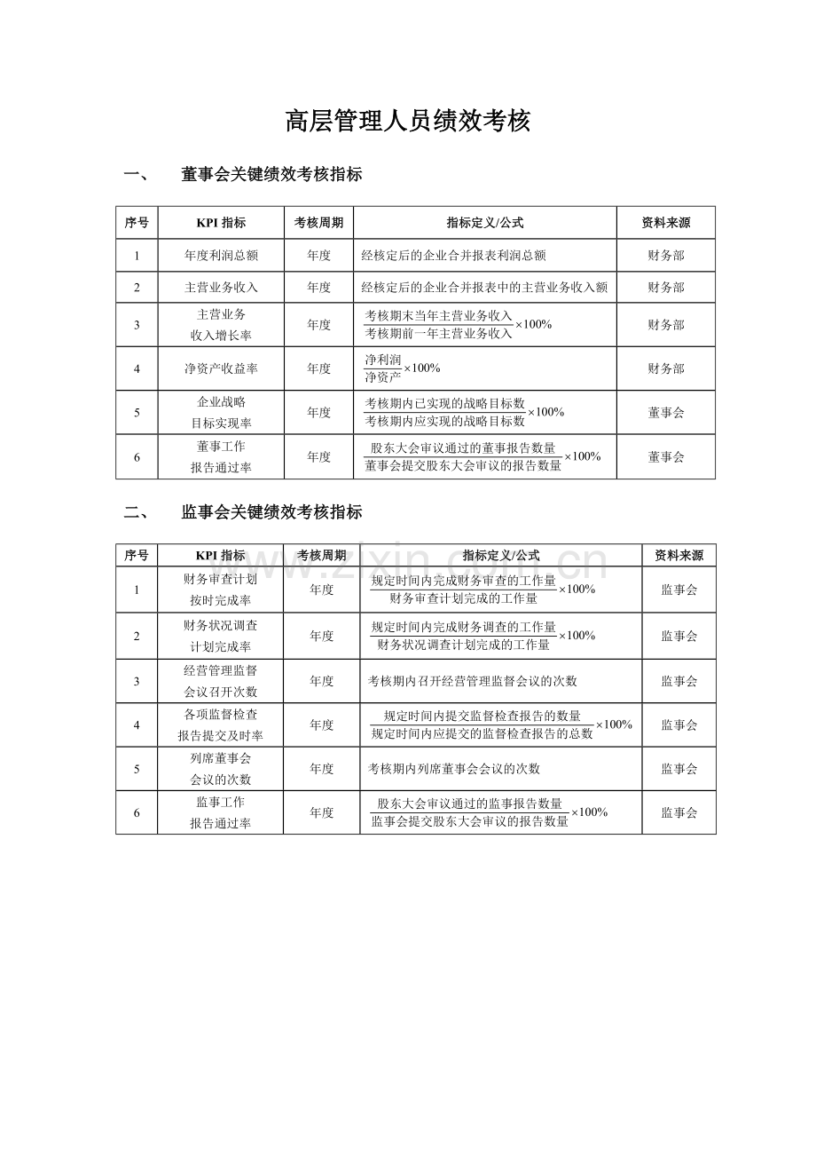 高层管理人员绩效考核表.docx_第1页