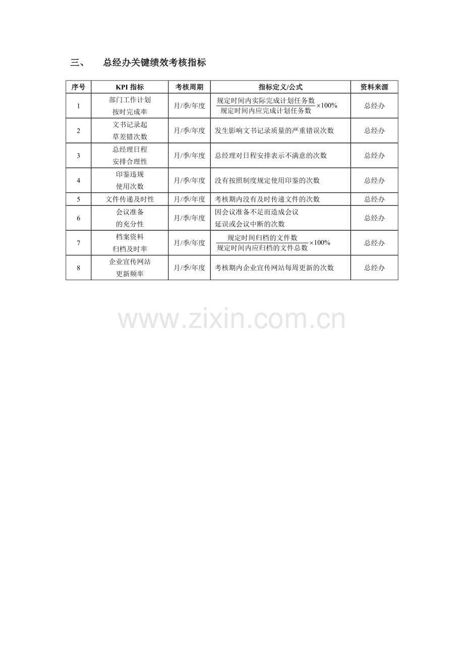 高层管理人员绩效考核表.docx_第2页