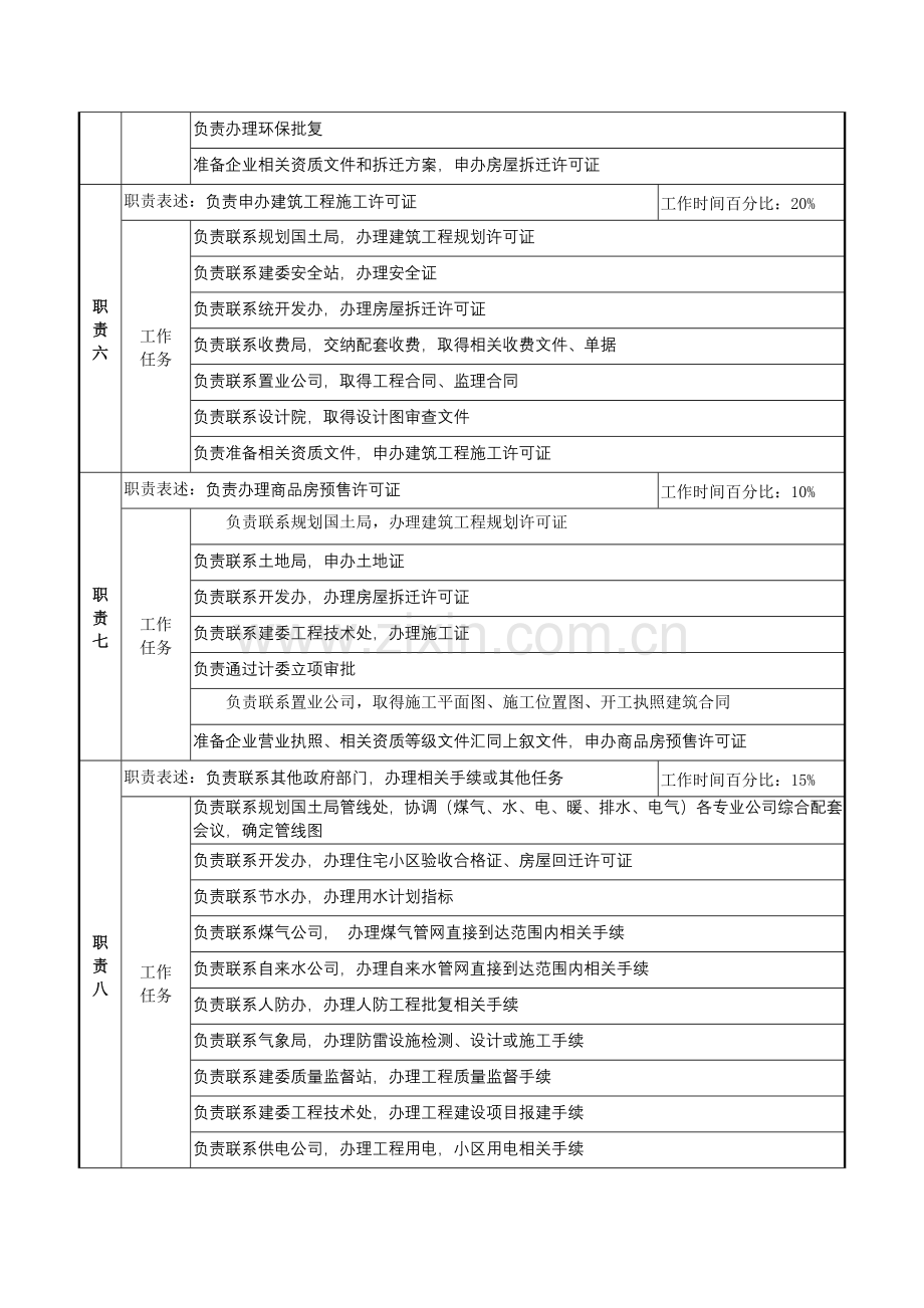 某集团置业公司前期拓展部总经理职务说明书.docx_第2页
