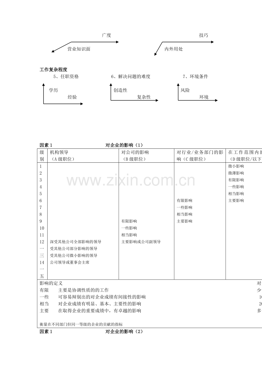 某职位评估系统.docx_第2页