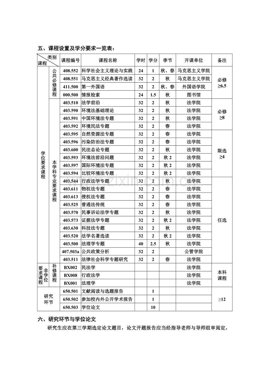 环境与资源保护法硕士生培养方案.docx_第2页