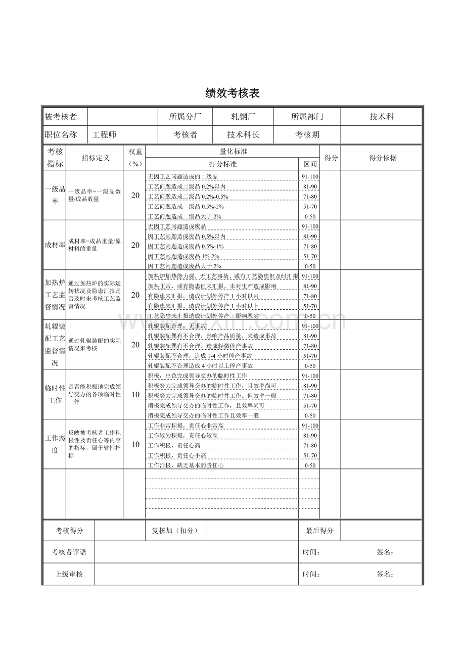 技术科工程师绩效考核表.docx_第1页