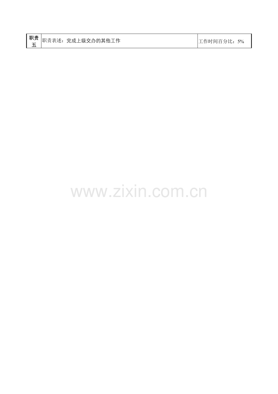 航材院保卫保密部保密专责职务说明书.docx_第2页