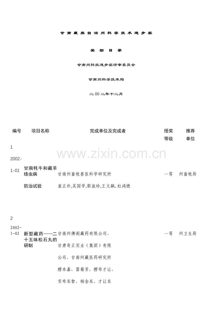 甘南藏族自治州科学技术进步奖奖励目录.docx_第1页