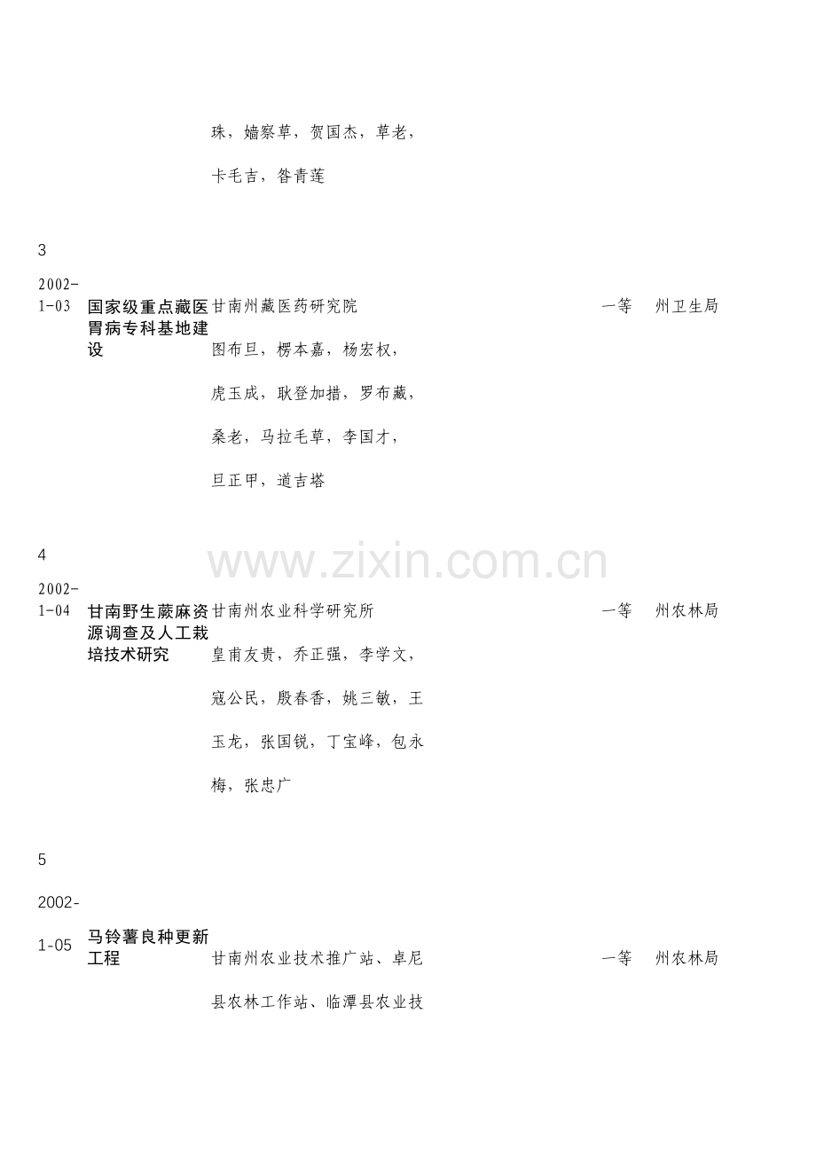 甘南藏族自治州科学技术进步奖奖励目录.docx_第2页