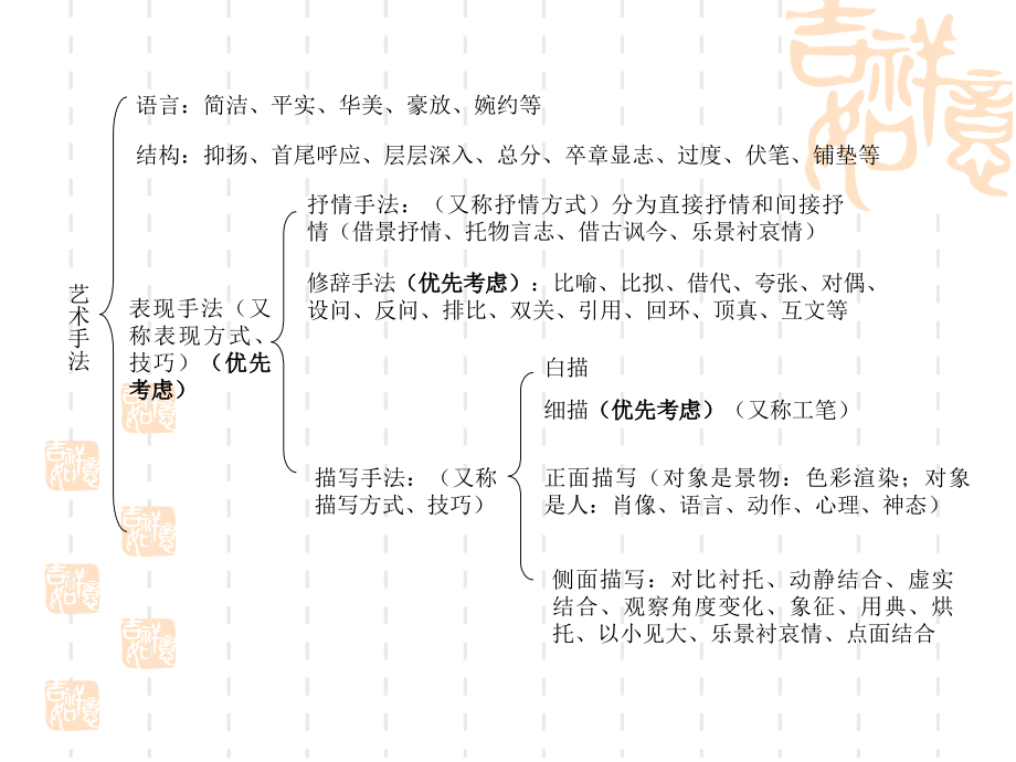 诗歌鉴赏-艺术手法鉴赏.ppt_第2页