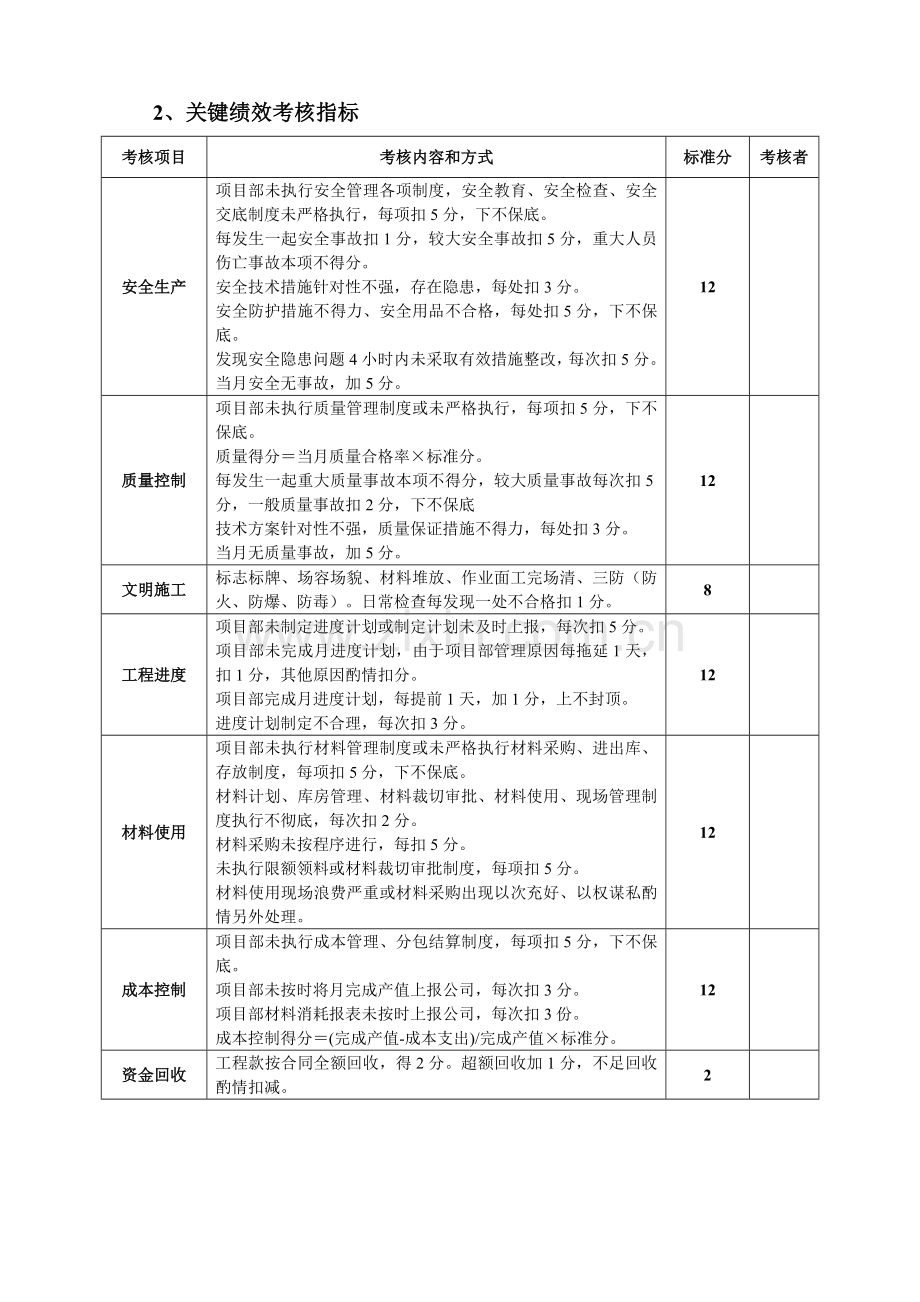 项目经理部人员绩效考核表(较全)(41页).doc_第2页