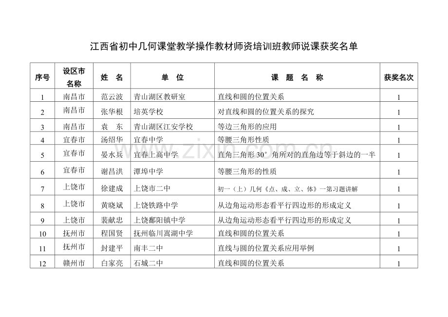 江西省初中几何课堂教学操作教材师资培训班教师说课获....docx_第1页
