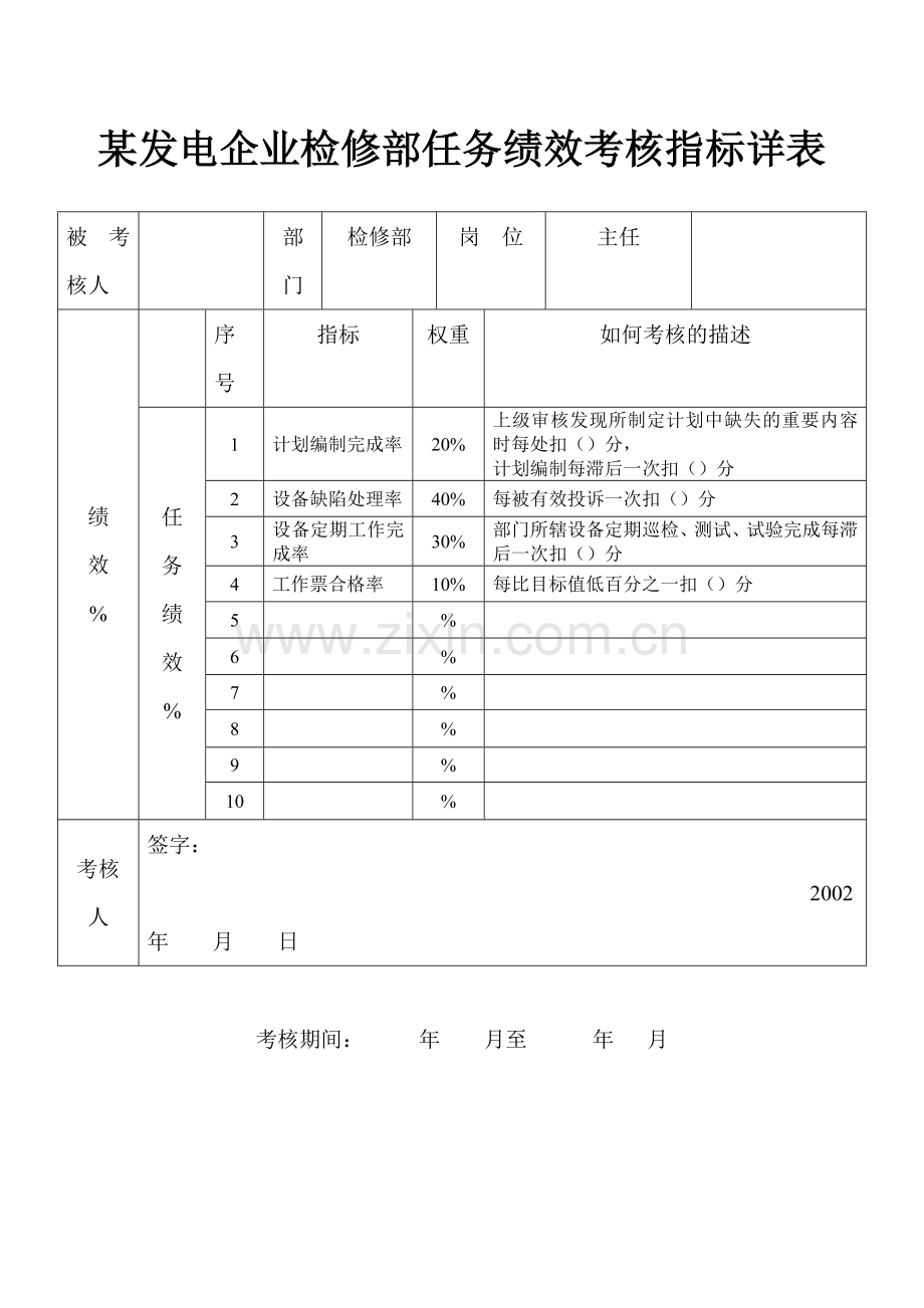 某发电企业检修部任务绩效考核指标详表.docx_第1页