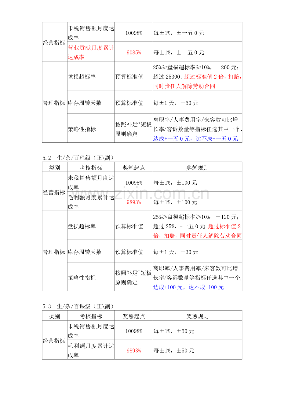 某某年度物美集团经营考核办法.docx_第2页