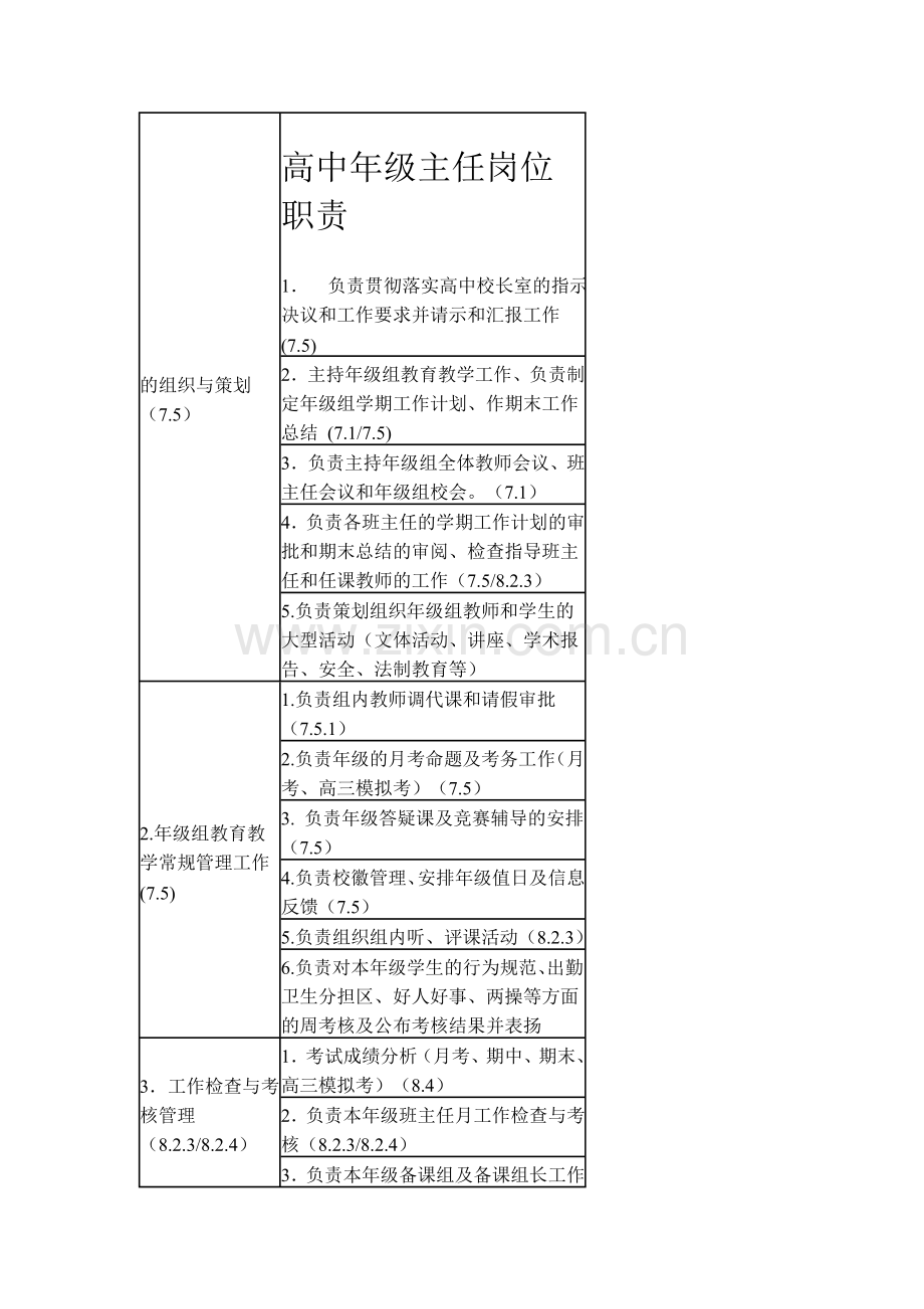 年级主任职责.doc_第1页