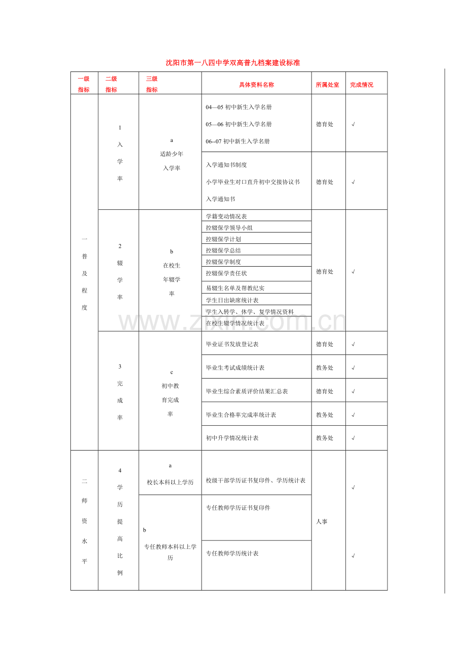 沈阳市第一八四中学双高普九档案建设标准.docx_第1页