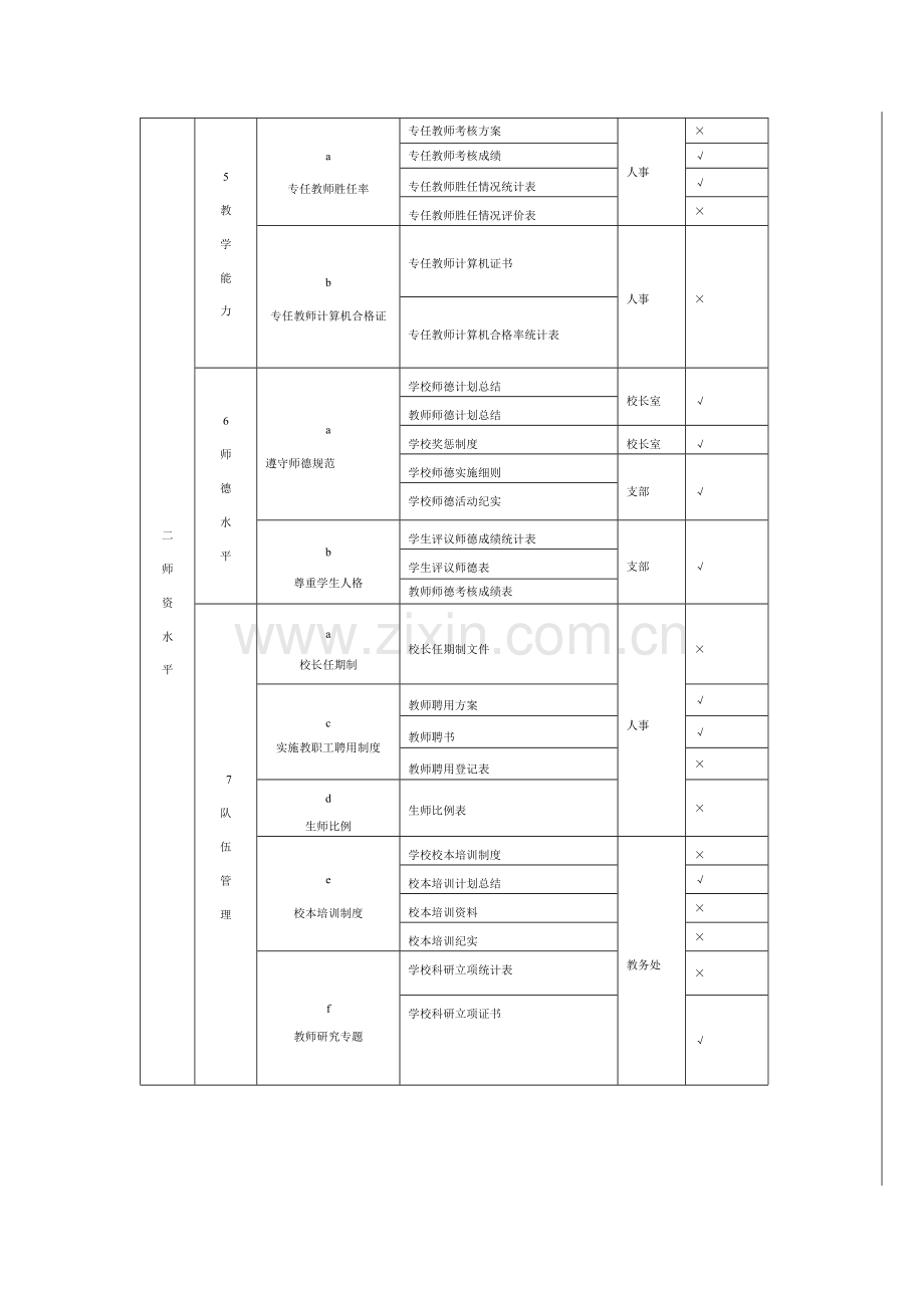 沈阳市第一八四中学双高普九档案建设标准.docx_第2页