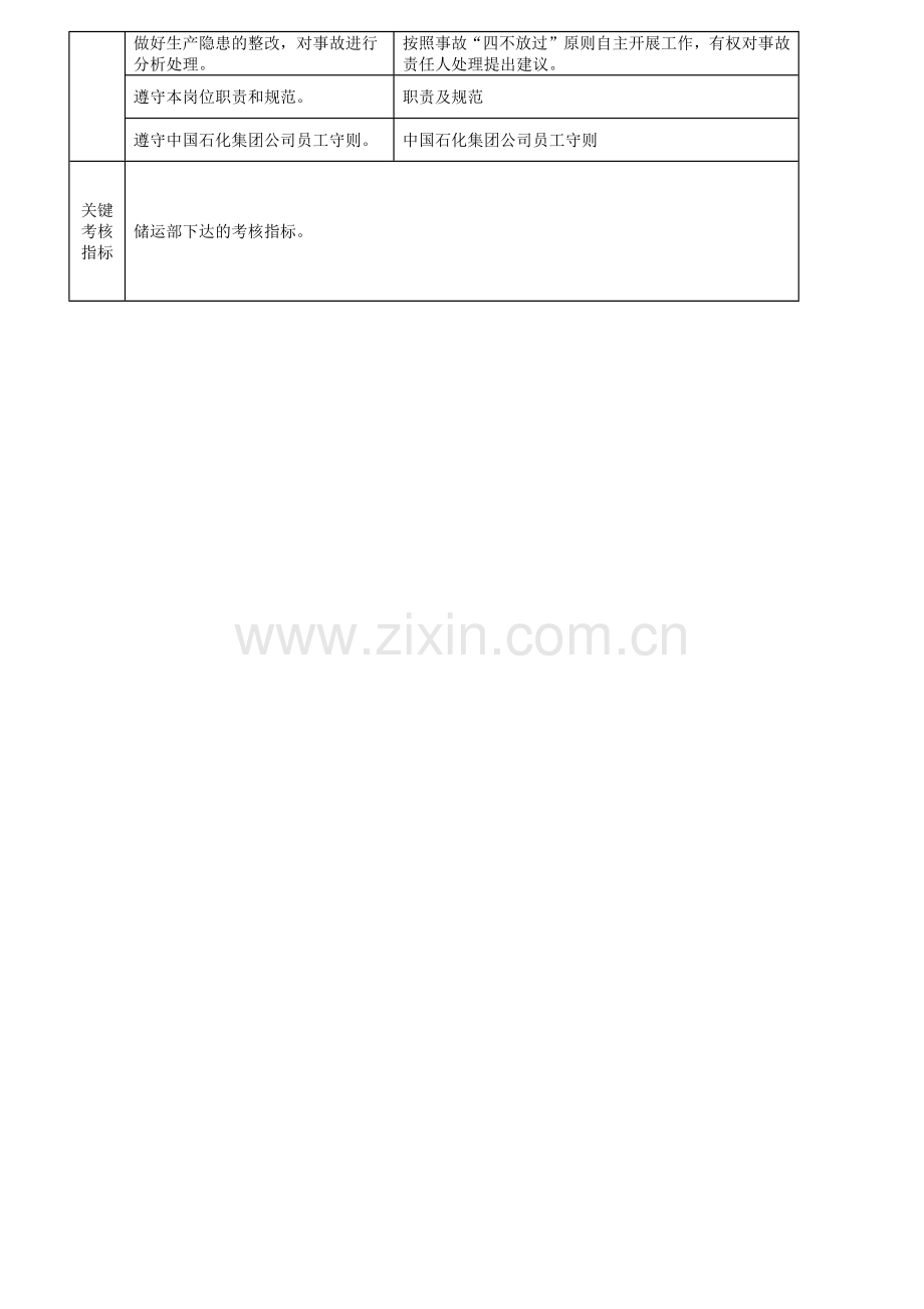 石油公司岗位说明书.docx_第2页
