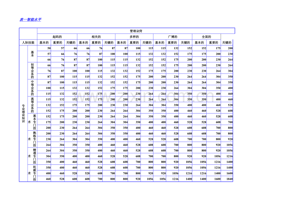 绩效管理课程10海氏法.docx_第1页