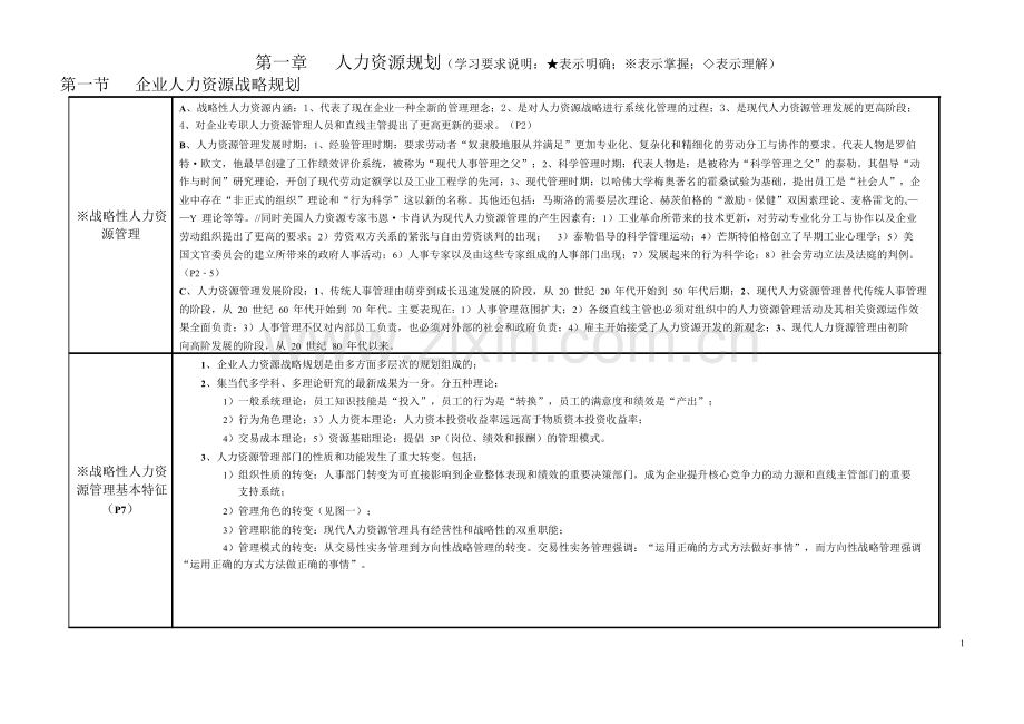高级人力资源师一级课件大纲.doc_第1页