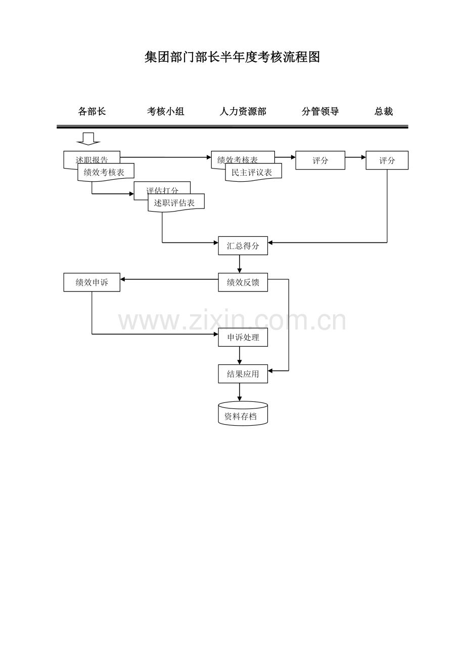 部门部长半年度考核方案.docx_第1页