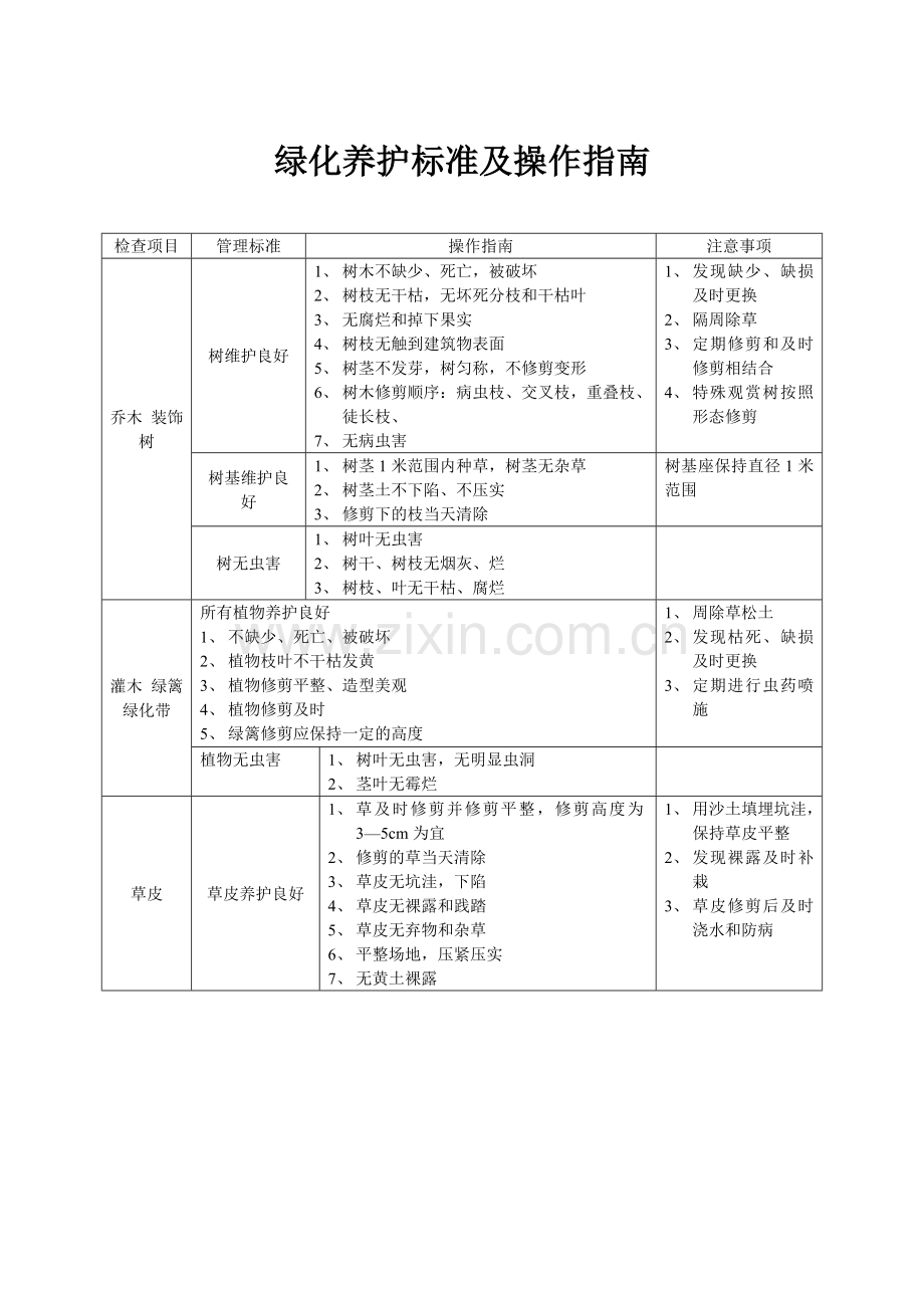 绿化单项养护工作标准及检查办法.doc_第2页