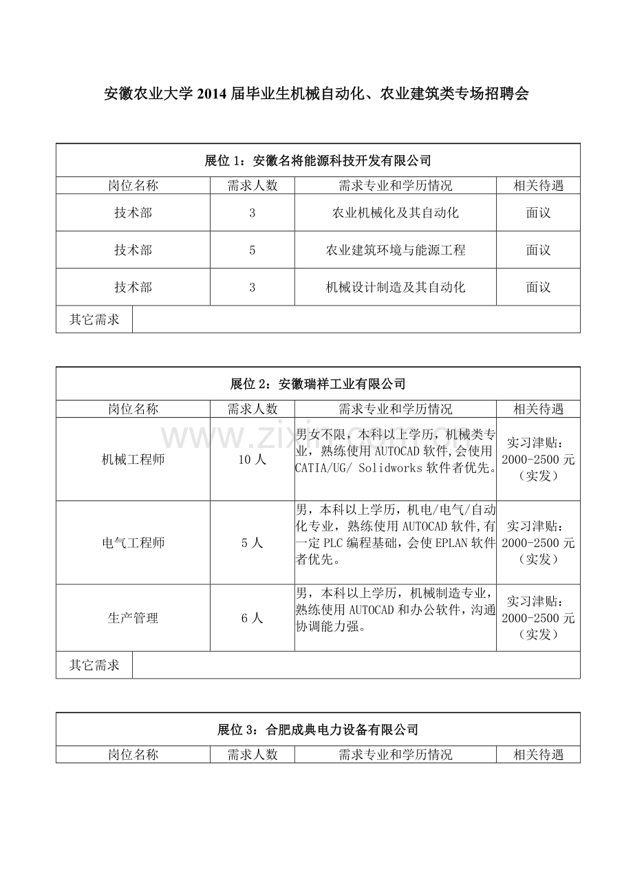 毕业生机械自动化农业建筑类专场招聘会.docx_第1页