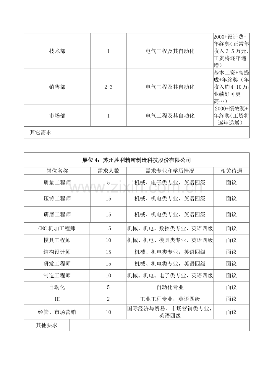 毕业生机械自动化农业建筑类专场招聘会.docx_第2页
