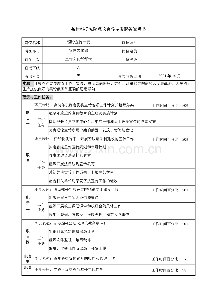 某材料研究院理论宣传专责职务说明书.docx_第1页