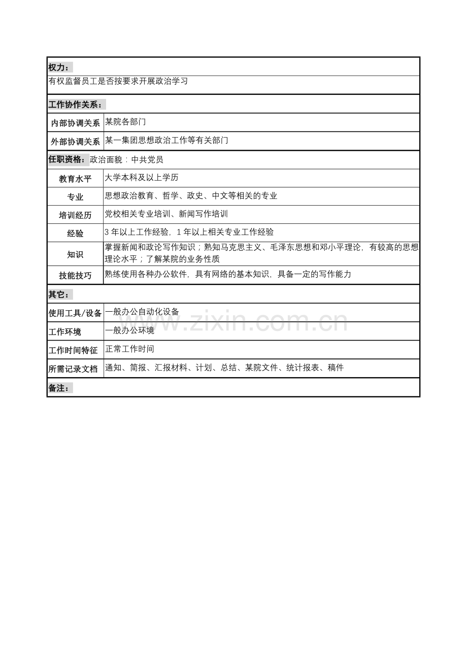 某材料研究院理论宣传专责职务说明书.docx_第2页