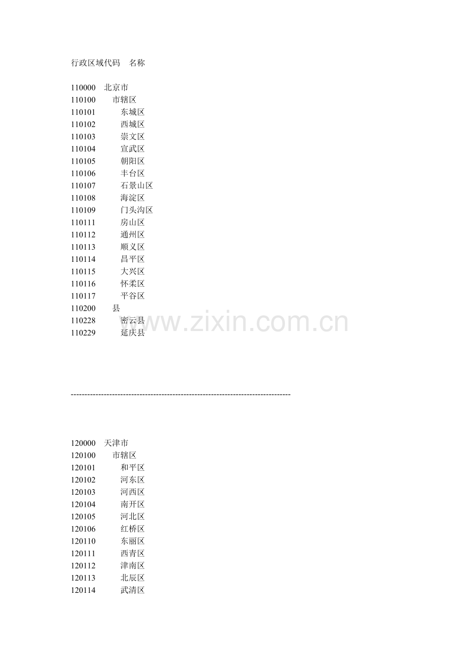 行政区域代码名称.docx_第1页