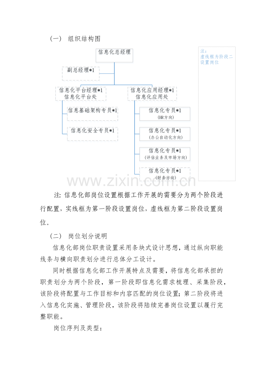 集团信息化部组织架构及岗位职责.doc_第2页