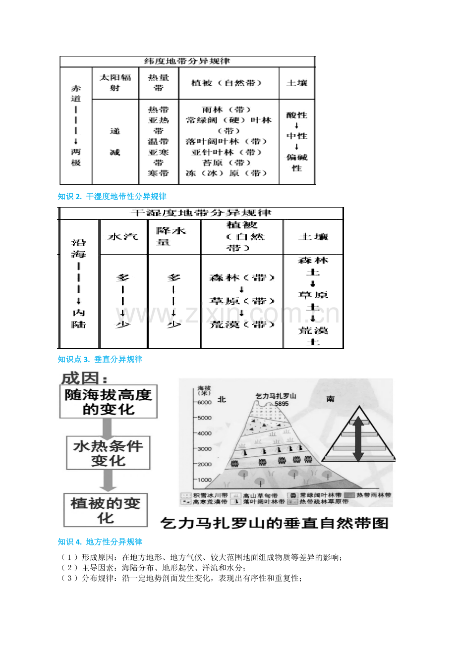 第15-16题：自然环境的地域差异性-备战2023年1月高考地理真题面对面押题精讲练(解析版).docx_第2页