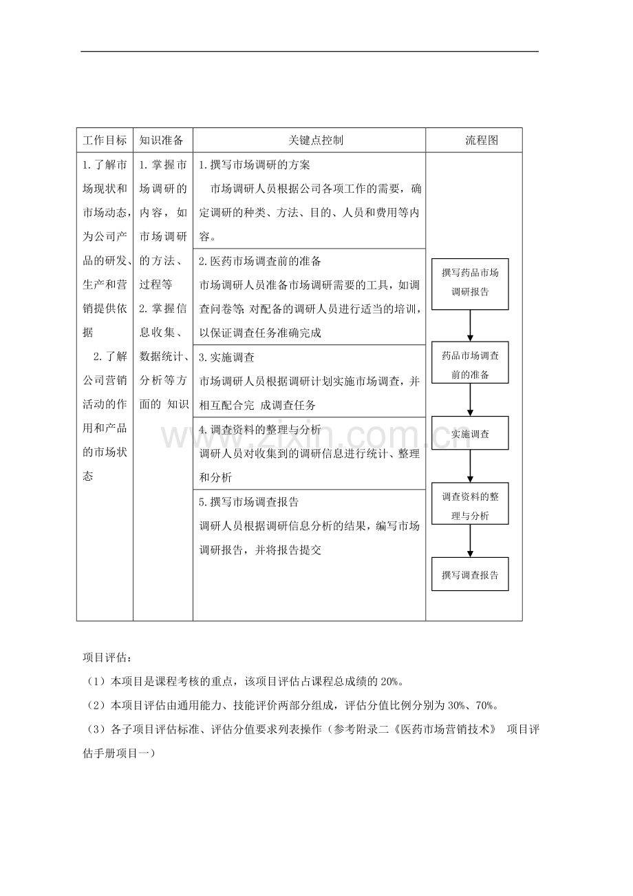 项目一医药市场调研.doc_第2页