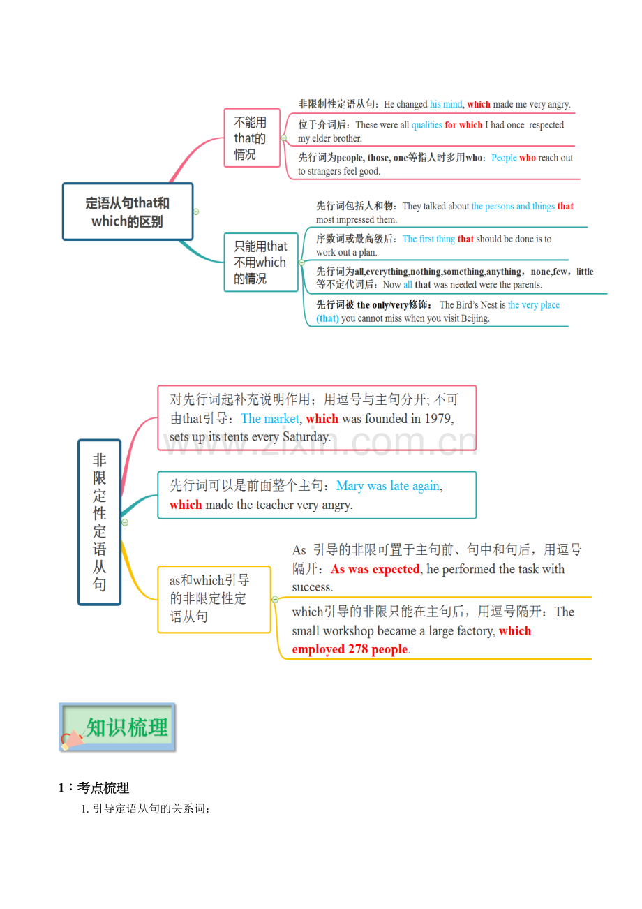 专题06-从句(定语从句、名词性从句、状语从句).doc_第2页