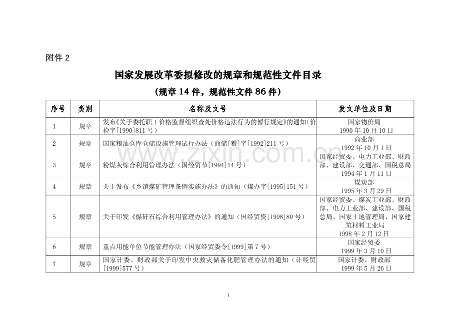 国家发展改革委拟修改的规章和规范性文件目录.pdf_第1页
