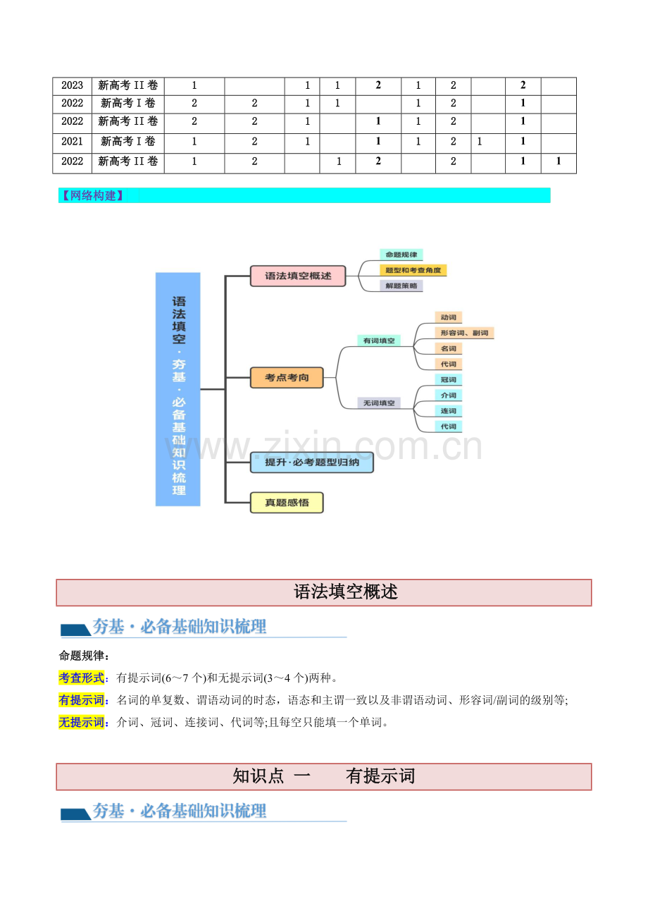 第22讲---语法填空(讲义)(解析版).docx_第2页