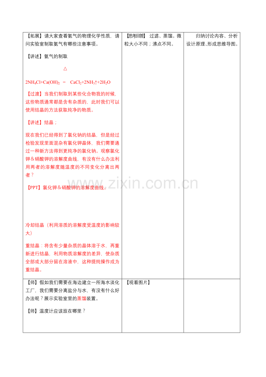 1-3-1物质的制备分离与提纯(备教案)-(沪科版2020必修第一册).docx_第2页