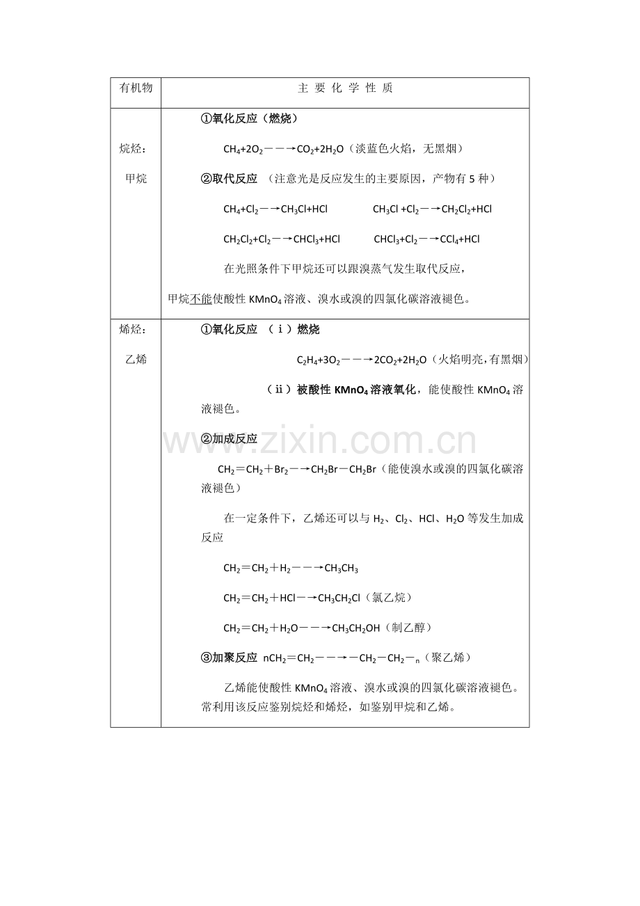 人教版化学必修二有机物知识点.doc_第2页