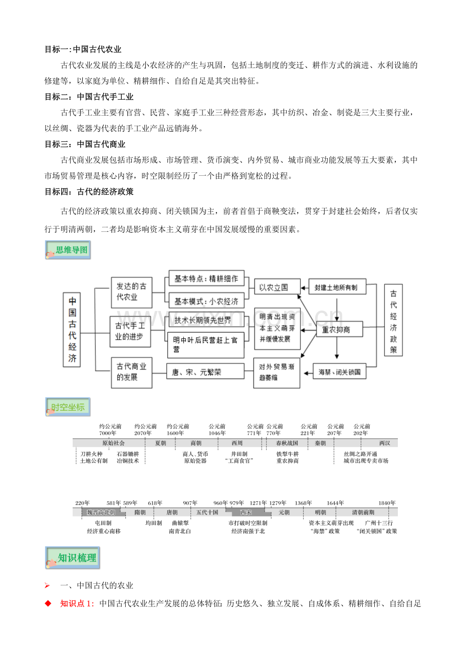 专题02-中国古代经济.docx_第2页
