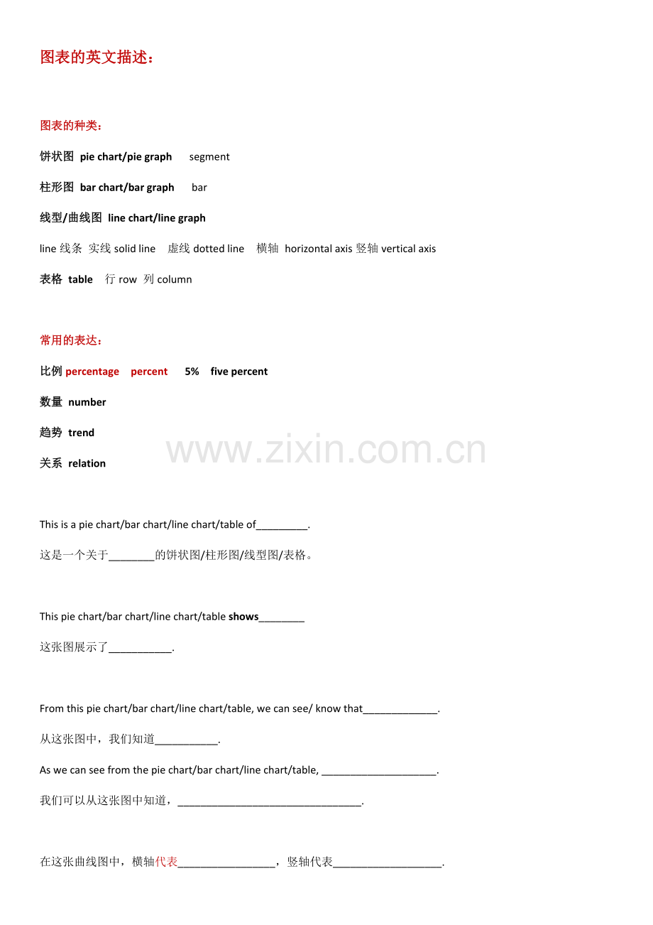 图表的英文描述.doc_第1页