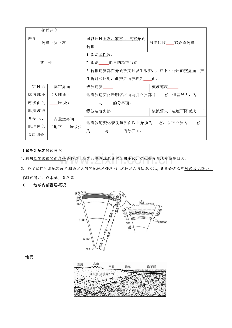 主题02-地球的圈层构造(学生版)(中图中华地图版必修第一册).docx_第2页