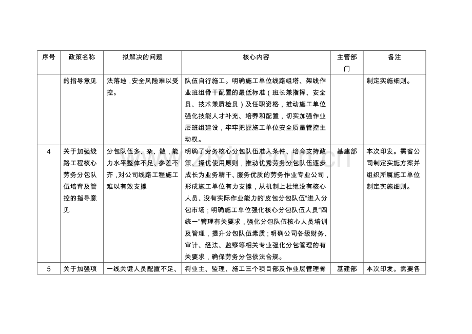 国家电网基建〔2017〕1056号 “深化基建队伍改革、强化施工安全管理”12项配套政策概要.doc_第2页