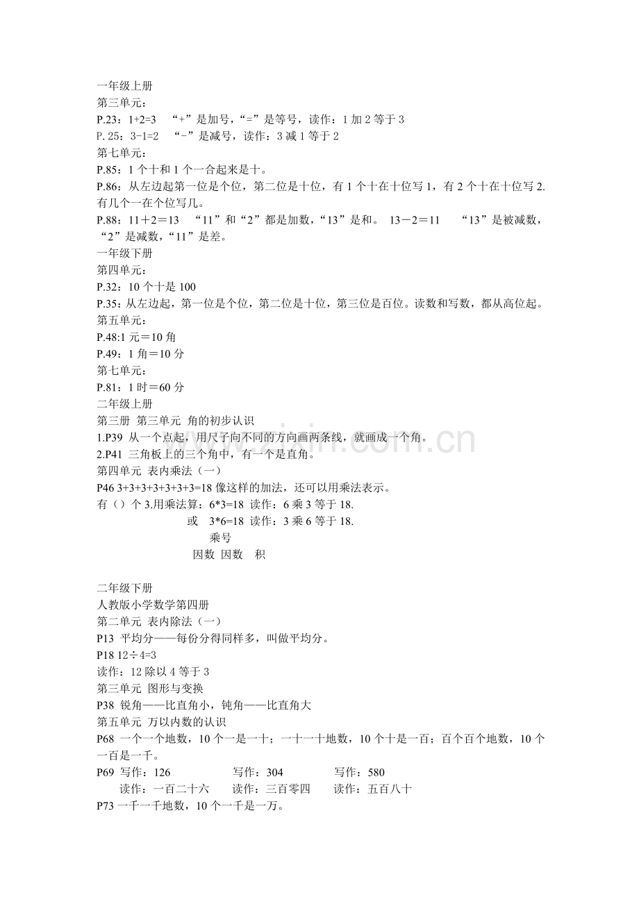 人教版小学数学概念汇总.doc_第1页