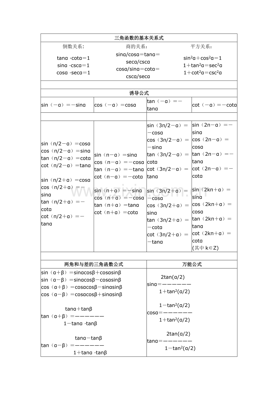 三角函数及反三角函数.doc_第1页